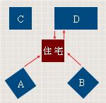 光煞風水|【風水常識 陽宅形煞】 光煞 ( 風水禁忌、風水格局、反射玻璃、。